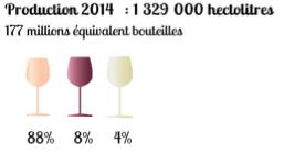 vertdevin-bilan-2014-vendanges-millesime-vins-de-provence