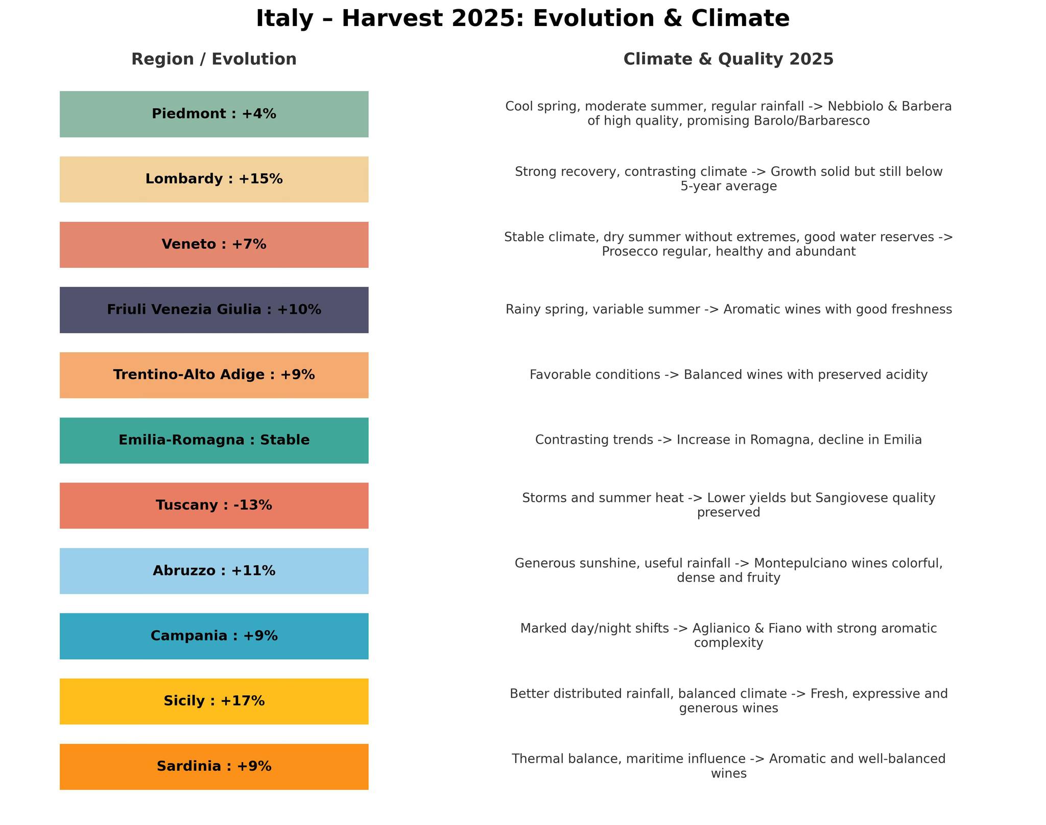 vertdevin magazine vintage harvest report 2025